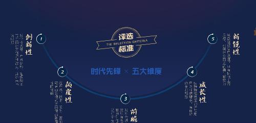 2019年度经济人物投票_中原年度经济大奖网络投票明开始