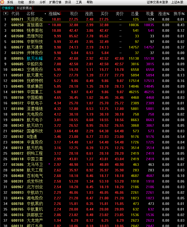 2016年1月4日上证开盘涨幅前40名_博客(dcbl