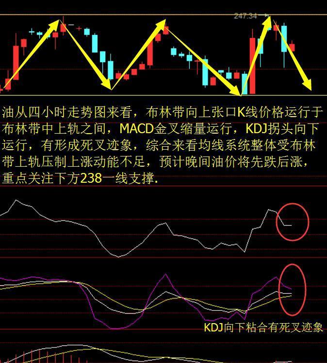 不能买空的痛苦,股市熔断机制生效首日即触发2次