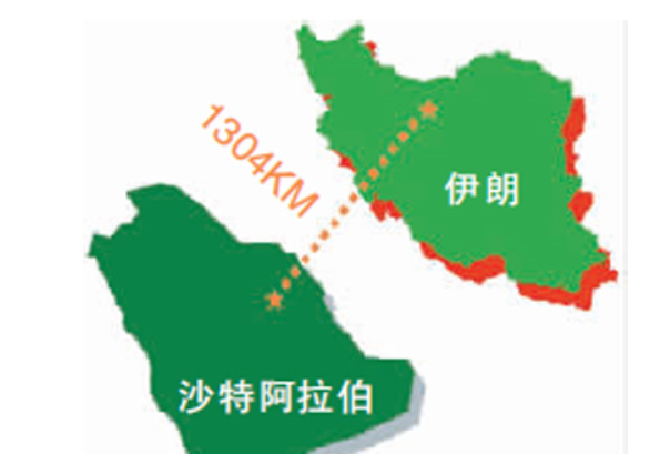 沙特阿拉伯_沙特人均收入(3)