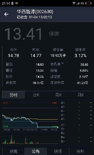 华西能源停牌重组_华西能源(002630)股吧_东