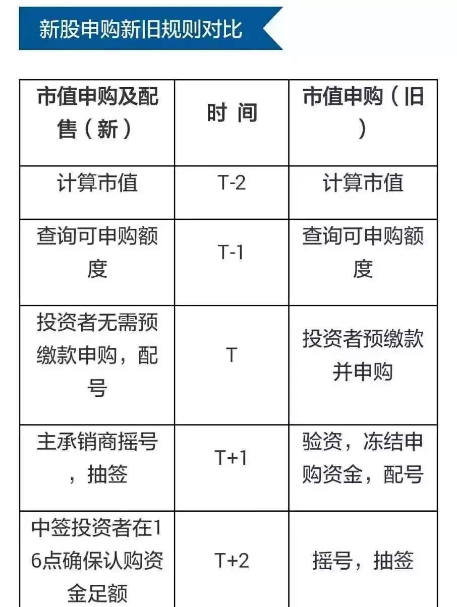 2016年新股申购条件及申购流程规则_新股(xg)股吧_东方财富网股吧