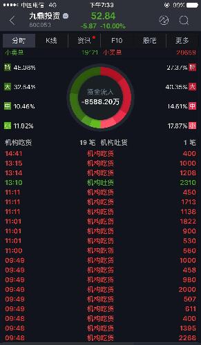 大胆猜测!今天机构大举扫货,是九鼎集团期下机