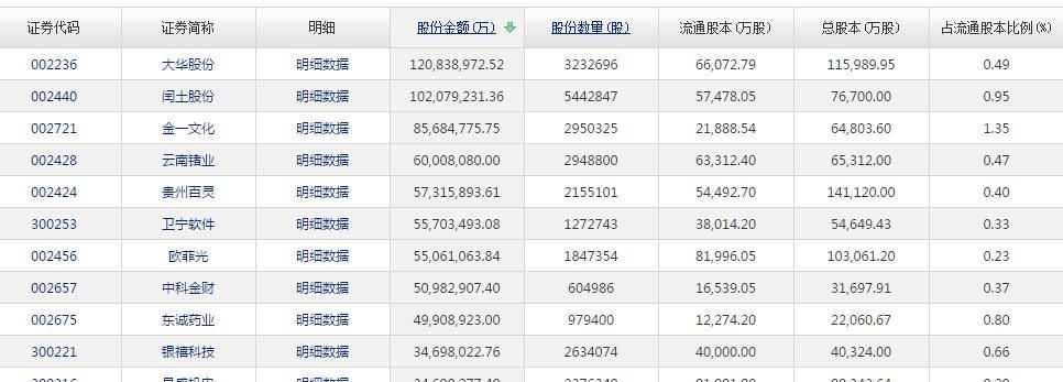解禁前夕,都有哪些公司在增减持_核心内参(hx