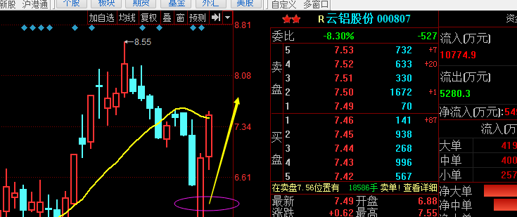 低估值股获得养老金关注-低价蓝筹股启动_博客