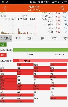 看好了,这是下方的大单,这是封板的大户的手数