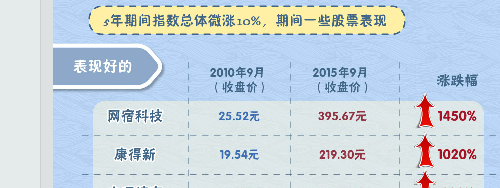000725.000932重组_京东方A(000725)股吧_东
