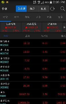 人民币贬值受益股有哪些? 华纺股份:出口占比