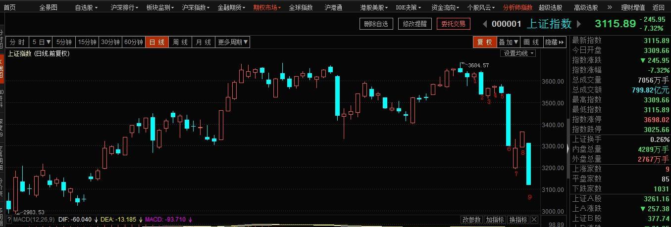 上证所配股到底是买入还是卖出?