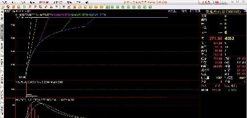 类似打新股 美康野山参强势上线,首个交易日5