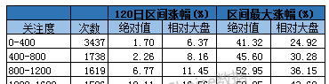 衡量人口方布主要指标(3)