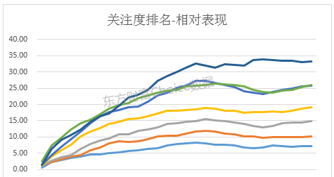 衡量人口方布主要指标(3)