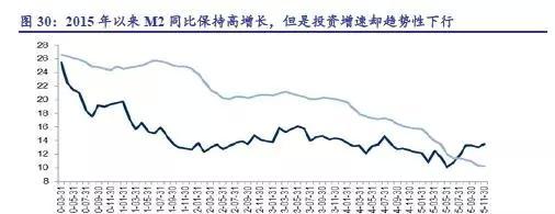 gdp货币乘数_数字货币(2)