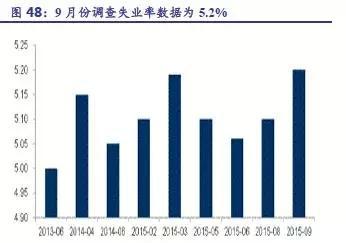 建立人口环境_人口与环境的思维导图(2)