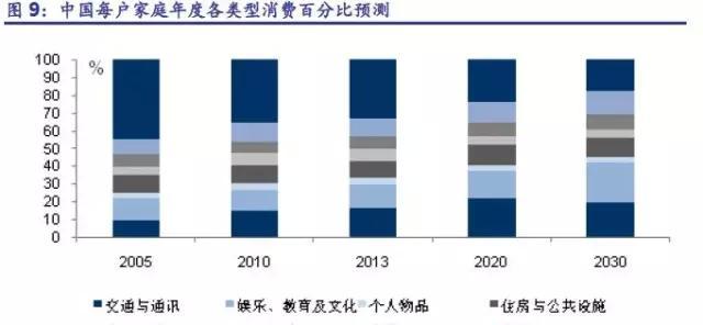 2020世界城市人均gdp_历年人均gdp增长图(3)