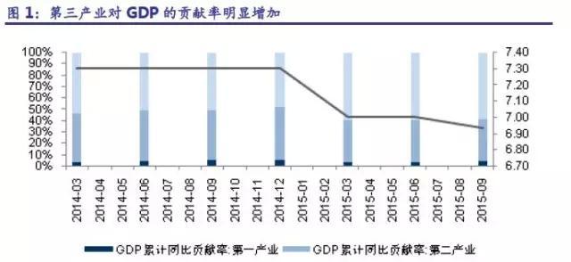 企业gdp贡献率_碧蓝航线企业图片