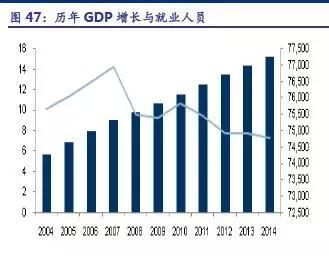 相同人口比例_...逐步实行城乡按相同人口比例(3)