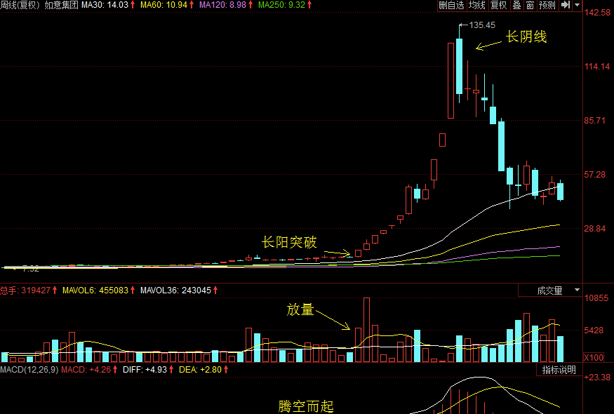 2014-2015年十大价值成长牛股盘点之七(深度揭秘):如意集团