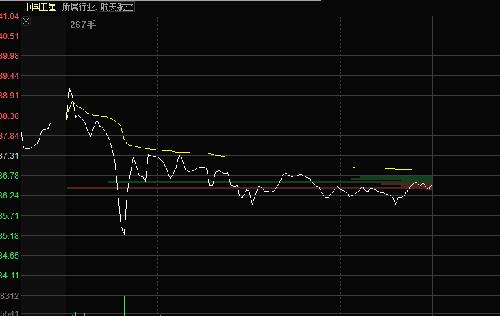 今天600118 什么情况 大侠能给个解释吗_中国