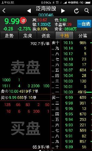 压单!_泛海控股(000046)股吧_东方财富网股吧