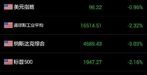 美国股市暴跌,A也好不到哪里去。_光线传媒(3