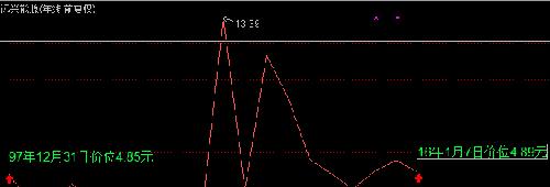 中国的股票投资价值何在?_上证指数(szzs)股吧