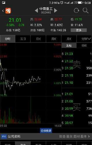 上压下托,什么行情_中南重工(002445)股吧_东