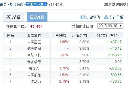 公募基金出货导致长虹股价一直下跌,2元的成本