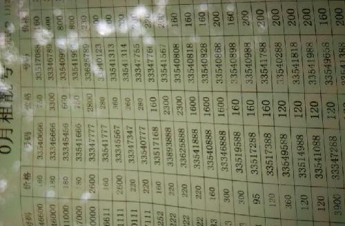 所不同的是~ 为开户的号码都是空号~东莞联通