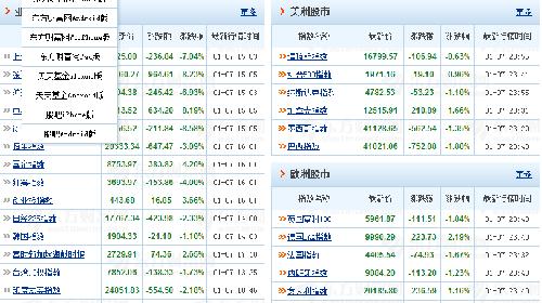 废除熔断大盘一定会涨吗?_中信证券(600030)