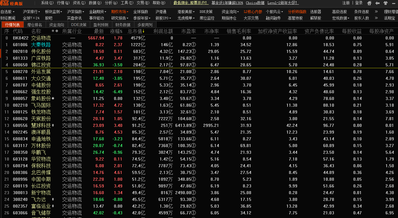 16年第一周收盘大秦市值_大秦铁路(601006)股吧_东方
