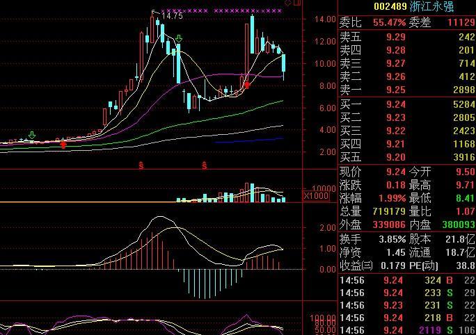 浙江永强3个月内没行情!