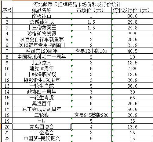 鑫博邮币卡-河北是第二个中港吗?