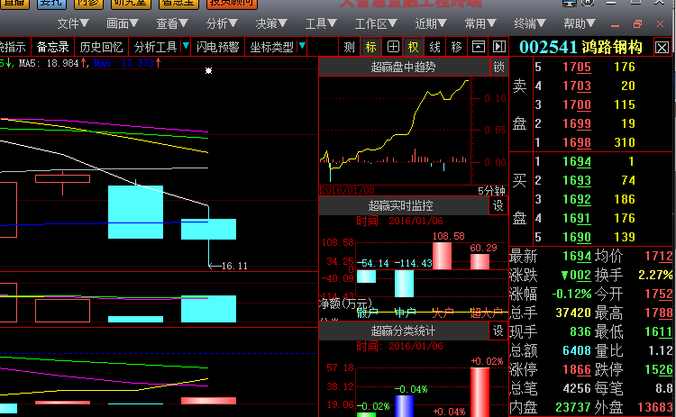 *该股估值合理,放心持有_鸿路钢构(002541)股吧_东方