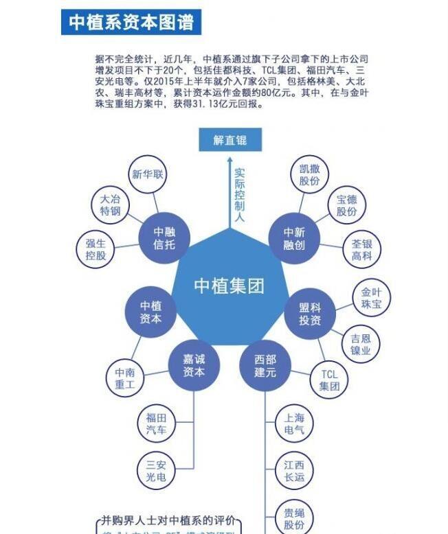 宇顺正式被中植系执掌 基本面或迎来巨变--多门