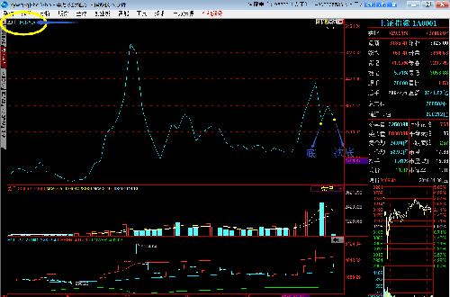 看季K线收盘价线图,知大盘三个月的宿命!_上证