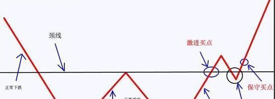 千股跌停后 庄家能用的建仓模式尽在掌握之中