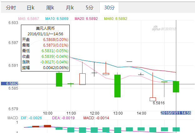 人民币汇率--全球金融市场风向标_博客(dcblog