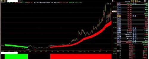 捕牛绝招之龙抬头战法_股市实战(gssz)股吧_东