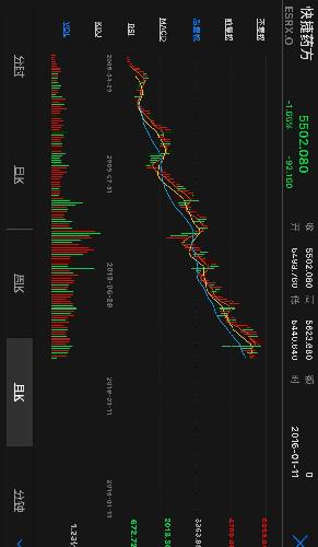看看美国做PBM业务的上市公司,海虹的核心技