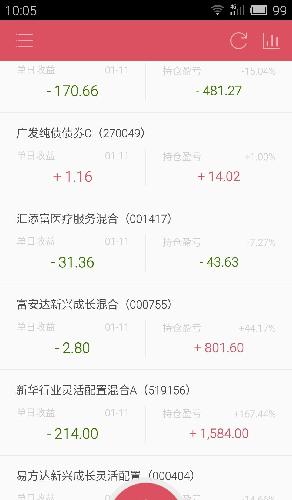 你搞明了什么是持仓盈亏了吗?_易方达科讯混