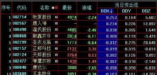 股票推荐官网_今日牛股+明日潜力股全解析_短线+长线策略每日更新股市风向标 瑞银下调美股评级看好中国科技股的机会