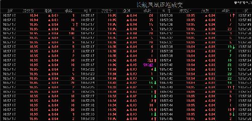 分时成交截屏 各位看官参考_长航凤凰(000520