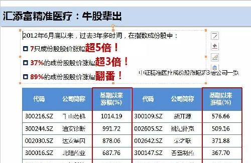 精准医学是什么专业 0B86D6CFFCBB5BBE06C568C6BD676AC5.jpg