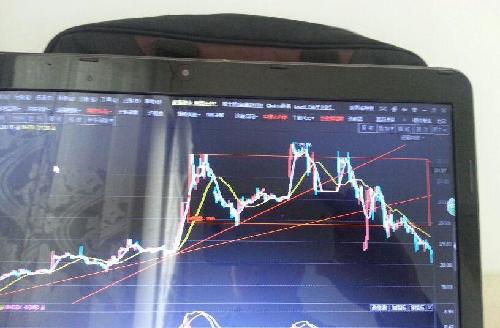 好好看一下15一30分钟和日均线,天天高开地走