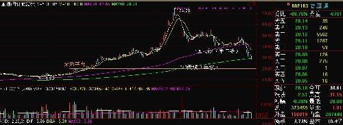 跌破年线,如两个交易日内不收复,会价值回归。