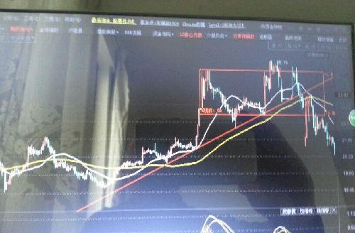 好好看一下15一30分钟和日均线,天天高开地走