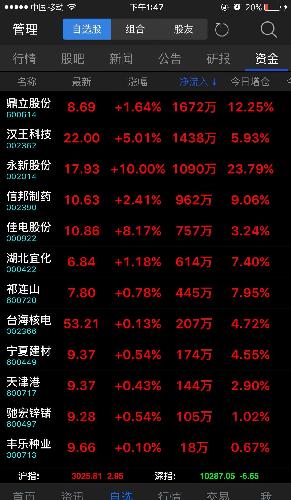 爱体育- 爱体育官方网站- 爱体育APP下载- 世界杯指定平台汉王科技999%涨停总市值5977亿元