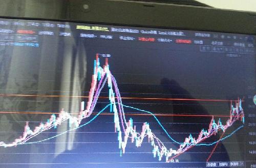 好好看一下15一30分钟和日均线,天天高开地走