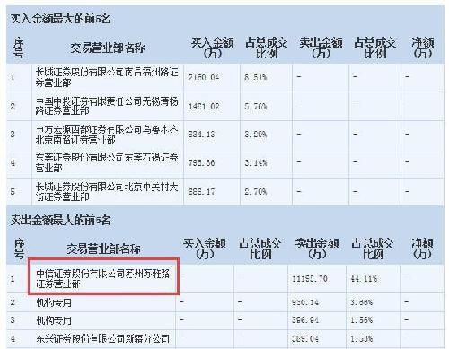 换庄了?_广汇汽车(600297)股吧_东方财富网股吧